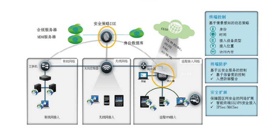 互联网信息网络安全技术措施有哪些?网络安全技术措施解决方案 第1张 互联网信息网络安全技术措施有哪些?网络安全技术措施解决方案 第1张