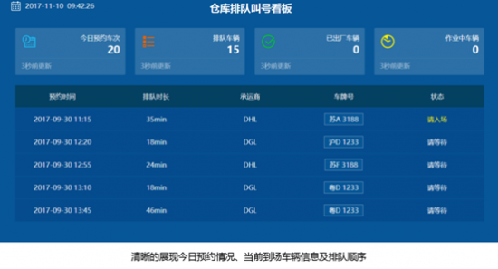 互联网物联网仓单界面怎么操作?物联网仓单系统有哪些 第3张 互联网物联网仓单界面怎么操作?物联网仓单系统有哪些 第3张
