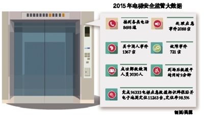 贵州省电梯安全数据什么时候发布,怎么查询? 第1张 贵州省电梯安全数据什么时候发布,怎么查询? 第1张