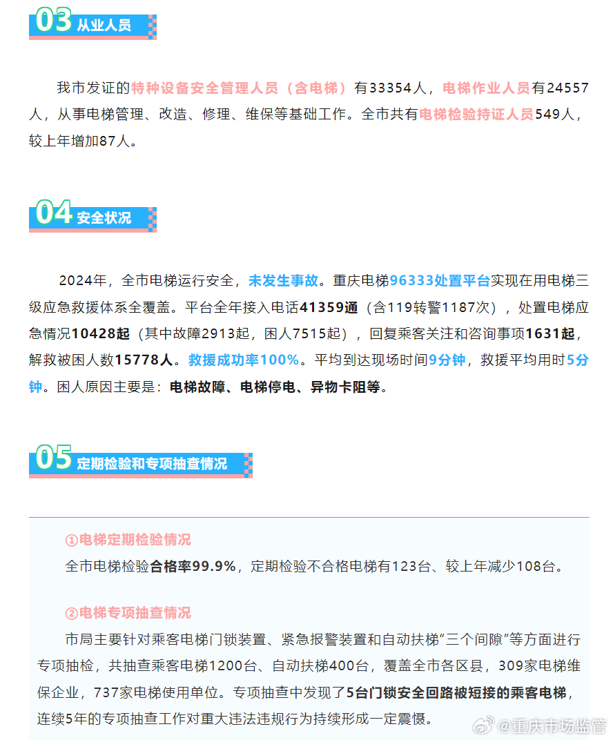 贵州省电梯安全数据什么时候发布,怎么查询? 第3张 贵州省电梯安全数据什么时候发布,怎么查询? 第3张
