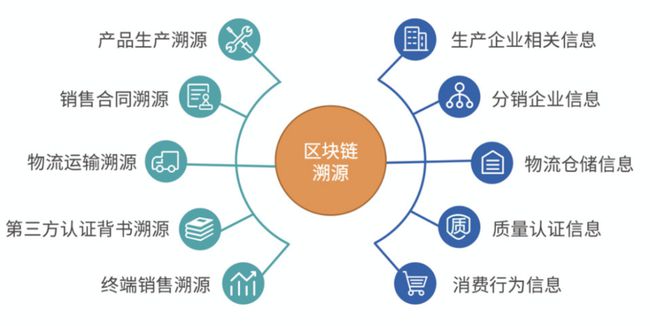 互联网区块链跨链可以做啥？区块链跨链技术有哪些应用场景