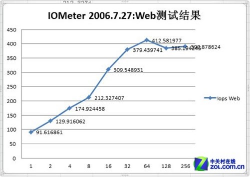joomla 服务器配置不当会导致哪些网站性能问题? 第1张 joomla 服务器配置不当会导致哪些网站性能问题? 第1张