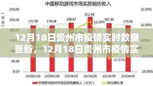 贵州如何运用大数据分析疫情,效果怎么样? 第1张 贵州如何运用大数据分析疫情,效果怎么样? 第1张