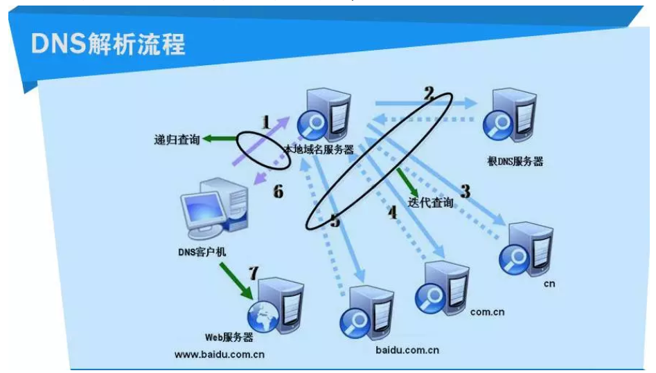 服务器isp是什么?如何选择合适的服务器isp? 第2张 服务器isp是什么?如何选择合适的服务器isp? 第2张