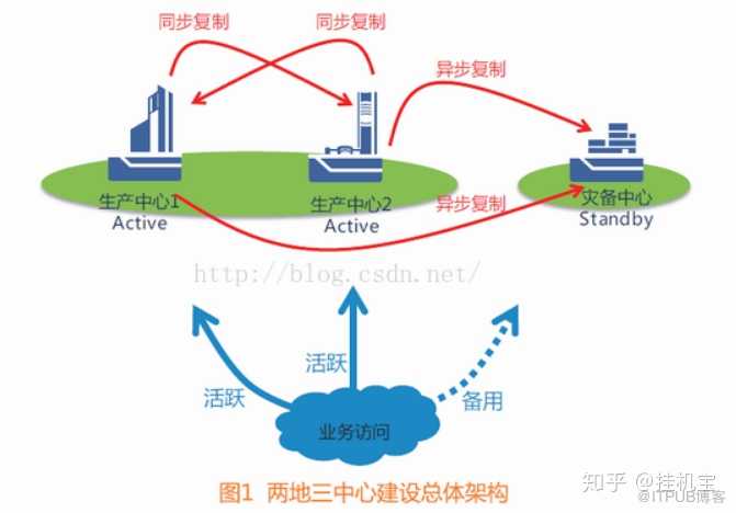 服务器时间差异如何影响跨地域数据同步与用户体验? 第3张 服务器时间差异如何影响跨地域数据同步与用户体验? 第3张