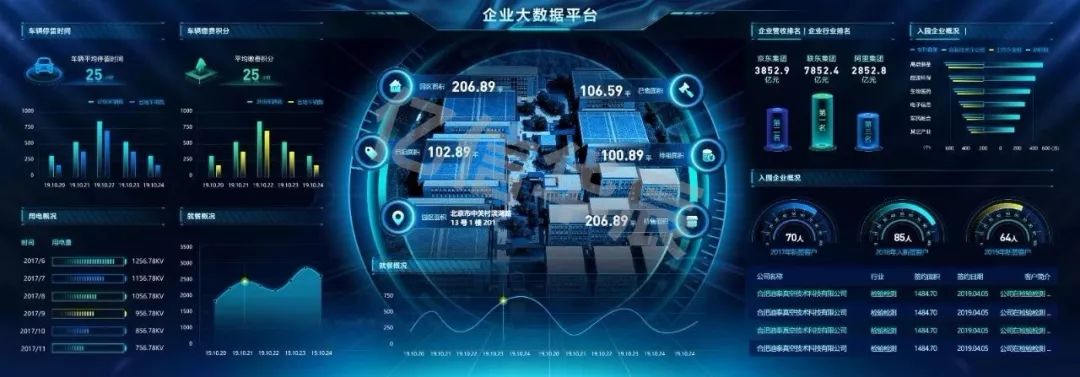 数据大屏可视化展示怎么做?大屏可视化设计案例 第1张 数据大屏可视化展示怎么做?大屏可视化设计案例 第1张