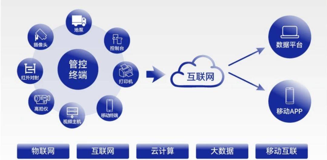 互联网项目多方协同管理技术如何实现?多方协同管理痛点 第1张 互联网项目多方协同管理技术如何实现?多方协同管理痛点 第1张