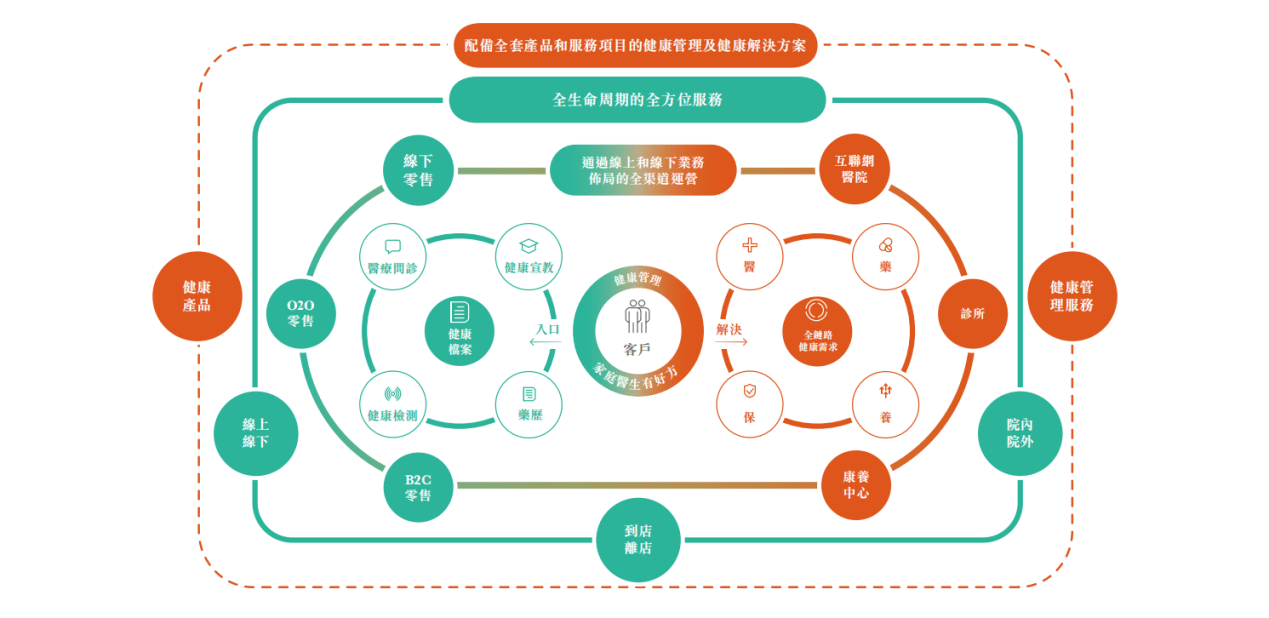 互联网项目多方协同管理技术如何实现?多方协同管理痛点 第2张 互联网项目多方协同管理技术如何实现?多方协同管理痛点 第2张