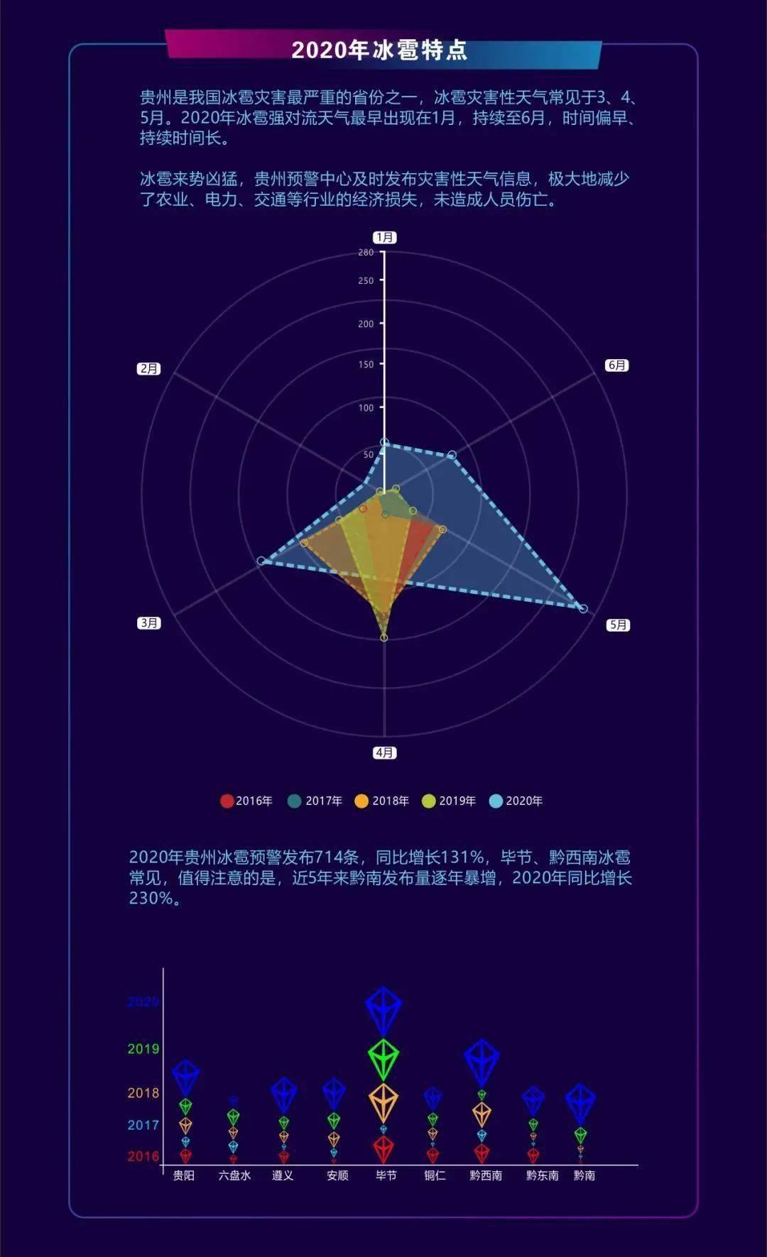 贵州如何运用大数据分析疫情,效果怎么样? 第2张 贵州如何运用大数据分析疫情,效果怎么样? 第2张