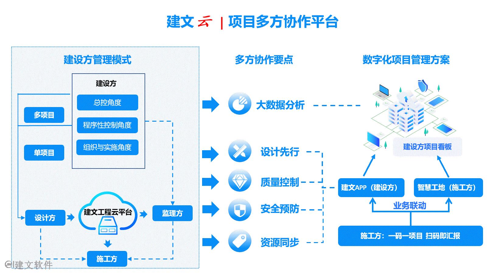 互联网项目多方协同管理技术如何实现?多方协同管理痛点 第3张 互联网项目多方协同管理技术如何实现?多方协同管理痛点 第3张