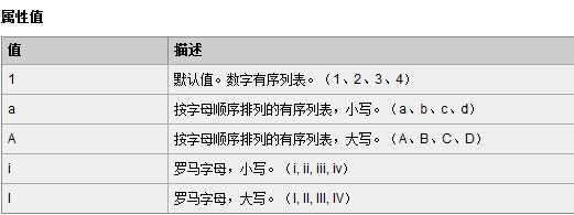 html 项目符号如何居中 第3张 html 项目符号如何居中 第3张