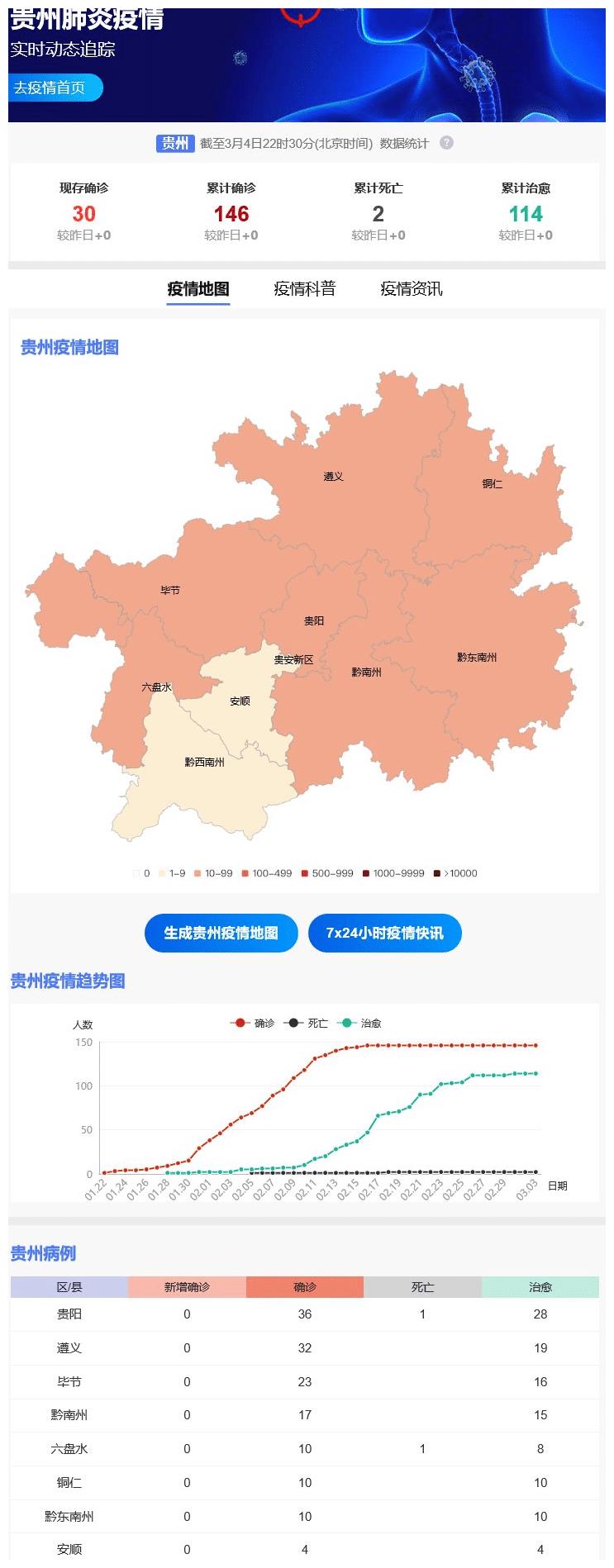 贵州如何运用大数据分析疫情,效果怎么样? 第3张 贵州如何运用大数据分析疫情,效果怎么样? 第3张