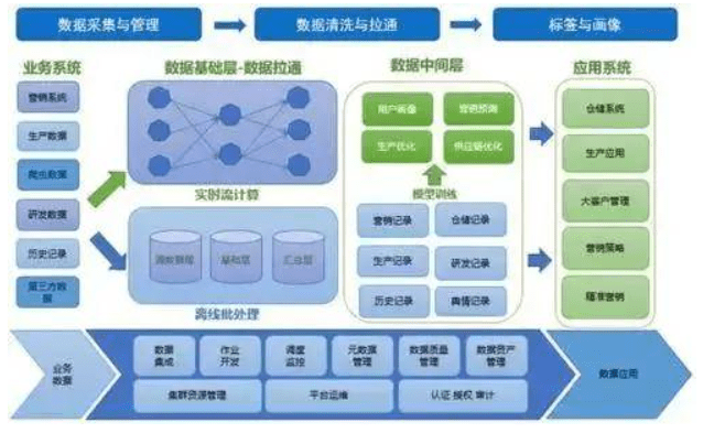 什么是数据仓库?数据仓库和数据集市的区别 第3张 什么是数据仓库?数据仓库和数据集市的区别 第3张