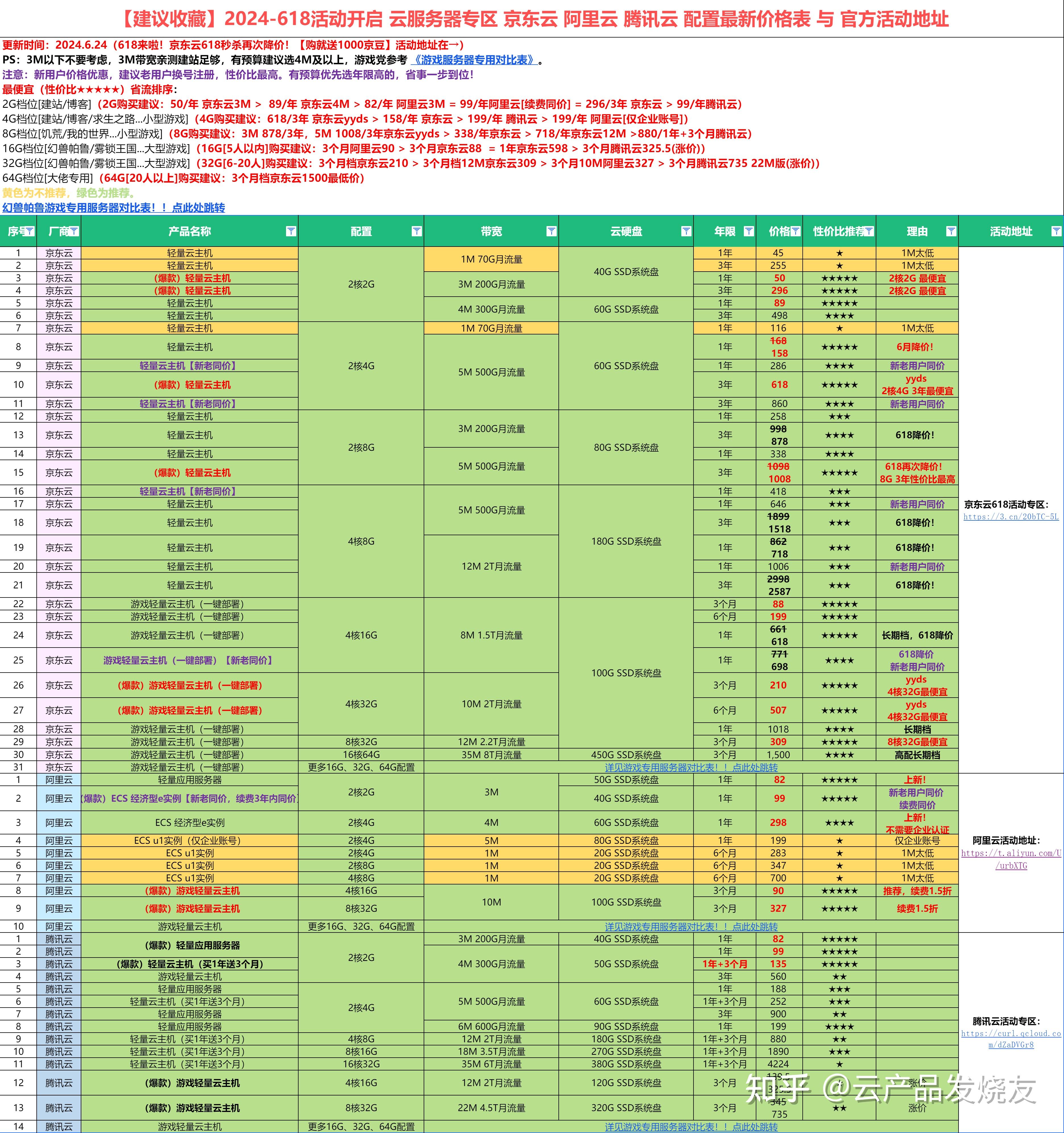 avg服务器怎么选?配置、价格、搭建指南? 第1张 avg服务器怎么选?配置、价格、搭建指南? 第1张
