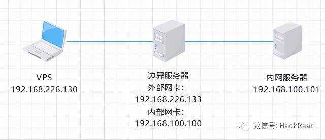 h3c如何设置虚拟服务器?端口映射步骤详解 第1张 h3c如何设置虚拟服务器?端口映射步骤详解 第1张