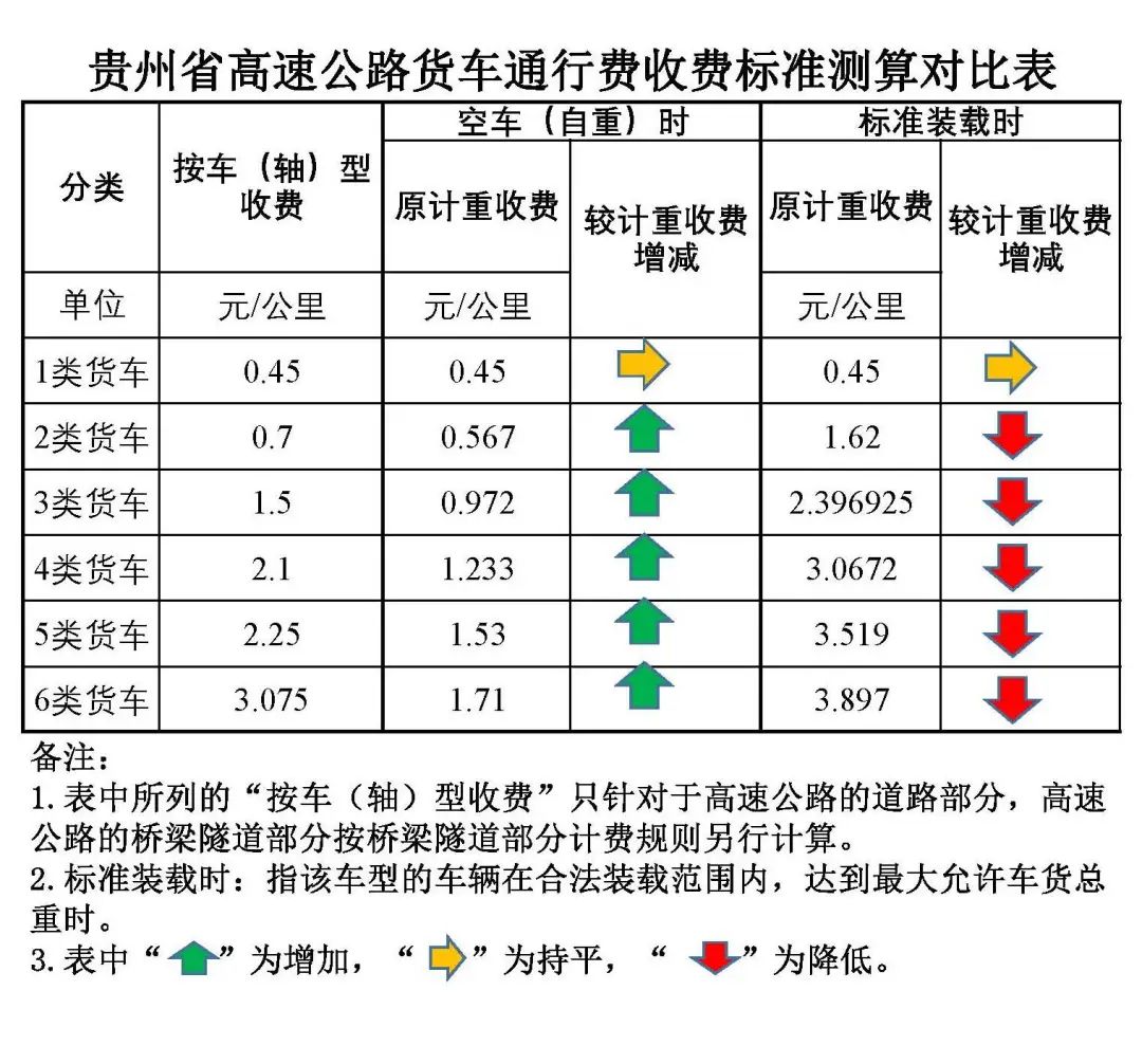 贵州省物价云存储收费价格是多少,标准是什么? 第2张 贵州省物价云存储收费价格是多少,标准是什么? 第2张
