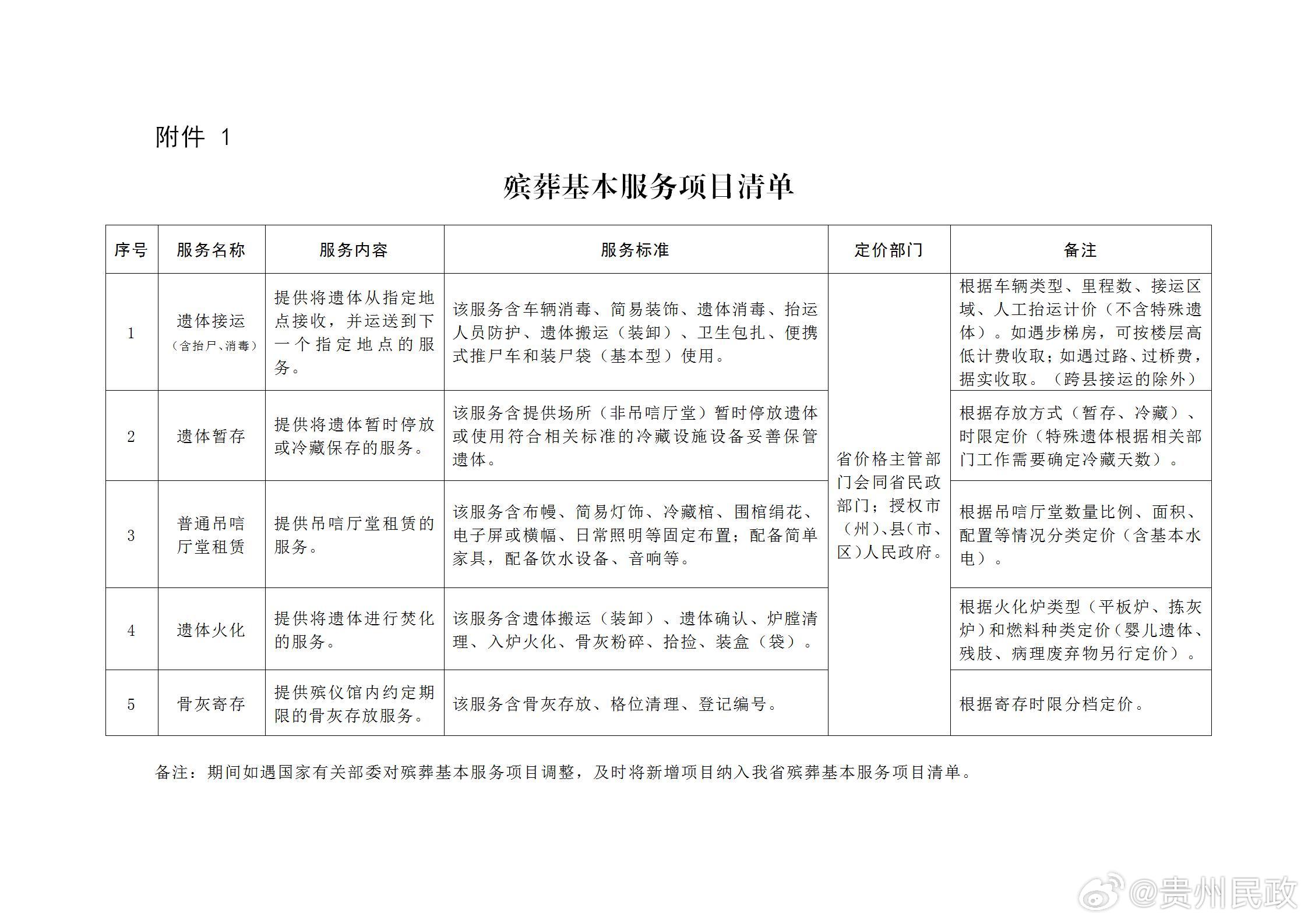 贵州省物价云存储收费价格是多少,标准是什么? 第1张 贵州省物价云存储收费价格是多少,标准是什么? 第1张