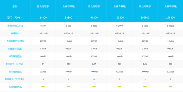 贵州省物价云存储收费价格是多少,标准是什么? 第3张 贵州省物价云存储收费价格是多少,标准是什么? 第3张