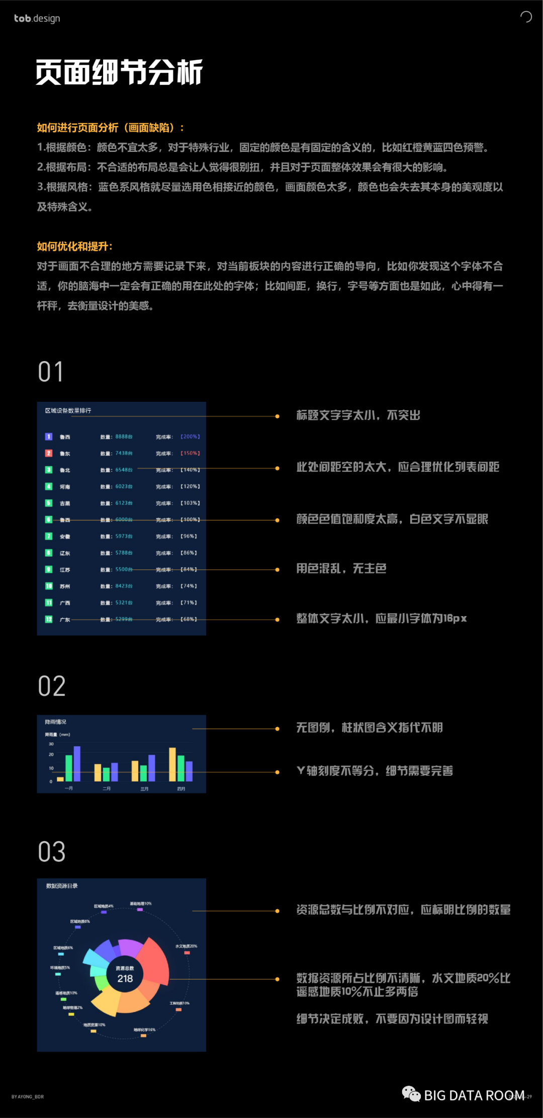数据可视化案例有哪些？数据可视化案例大全