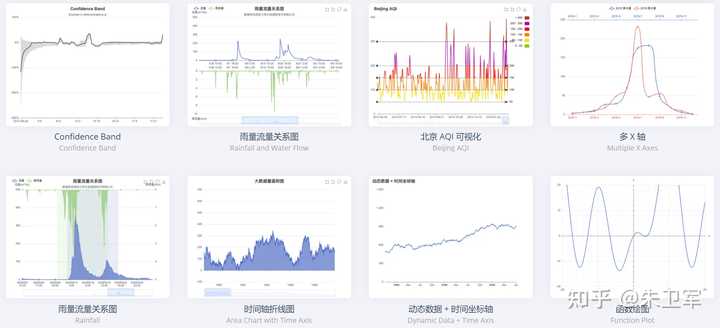 数据可视化怎么做？数据可视化的工具和方法