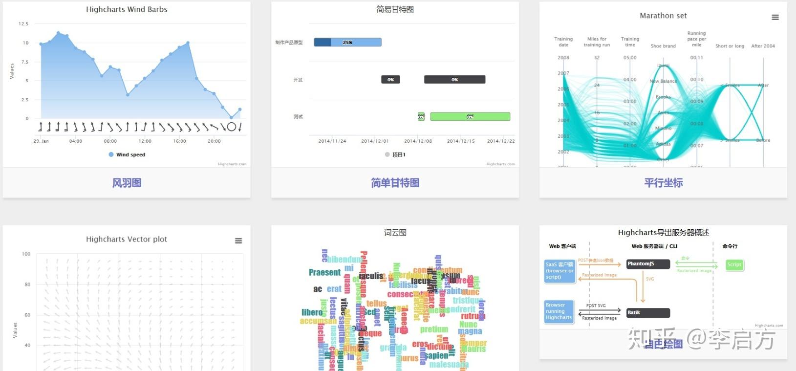 数据可视化怎么做?数据可视化的工具和方法 第2张 数据可视化怎么做?数据可视化的工具和方法 第2张