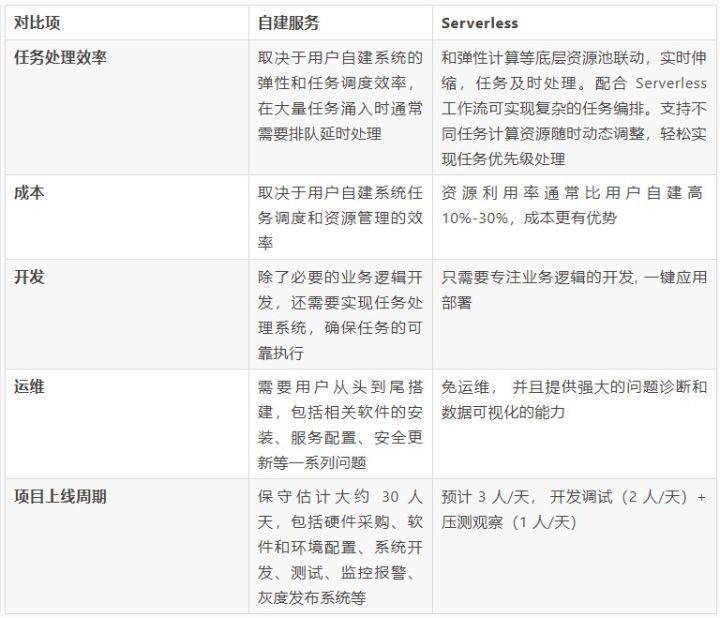 服务器无条件退款?揭秘背后真实退款政策与潜在风险 第1张 服务器无条件退款?揭秘背后真实退款政策与潜在风险 第1张