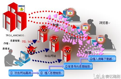 电骡服务器为何能在全球范围内迅速传播,其技术原理和安全风险有哪些? 第3张 电骡服务器为何能在全球范围内迅速传播,其技术原理和安全风险有哪些? 第3张