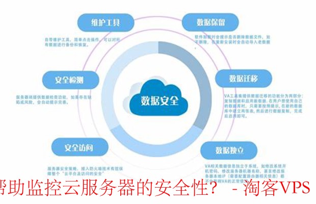 云服务器安全防护工具怎么用?官方服务器安全防护软件推荐 第2张 云服务器安全防护工具怎么用?官方服务器安全防护软件推荐 第2张