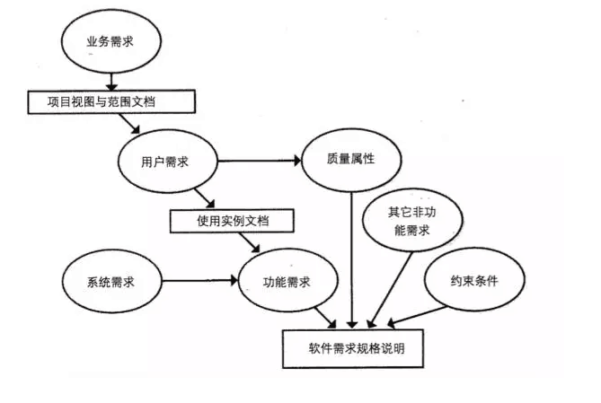 互联网专线接入项目预可行性报告怎么做?项目立项审批流程 第1张 互联网专线接入项目预可行性报告怎么做?项目立项审批流程 第1张