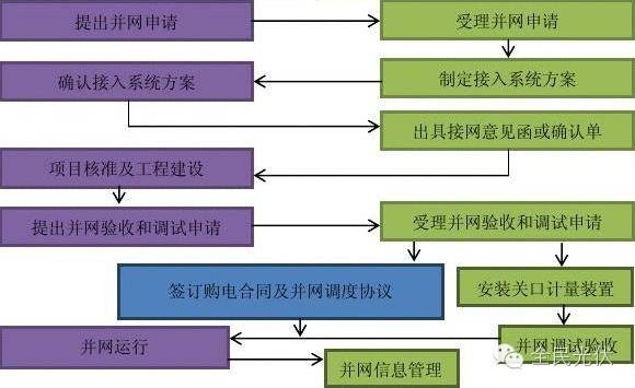 互联网专线接入项目预可行性报告怎么做?项目立项审批流程 第2张 互联网专线接入项目预可行性报告怎么做?项目立项审批流程 第2张