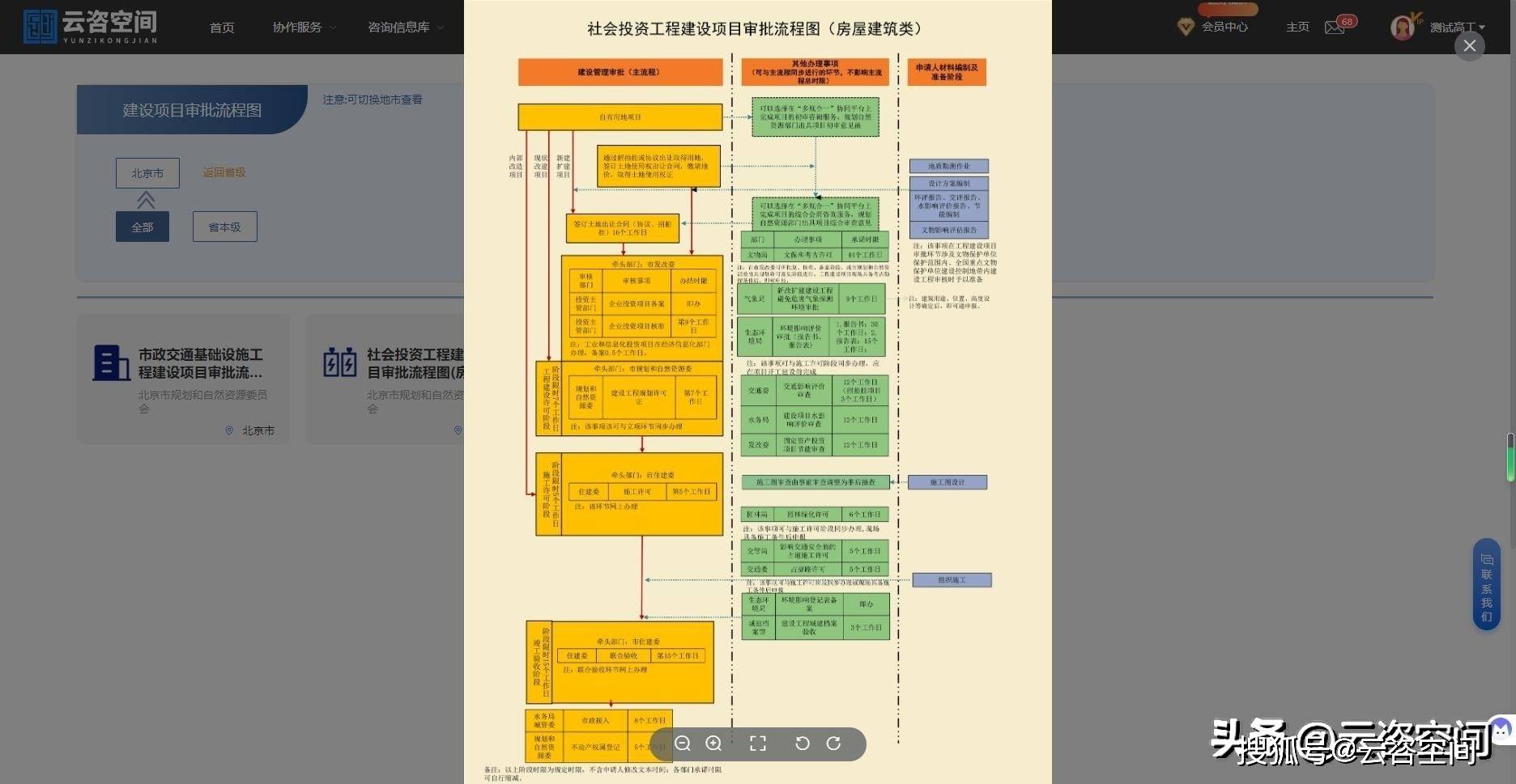 互联网专线接入项目预可行性报告怎么做?项目立项审批流程 第3张 互联网专线接入项目预可行性报告怎么做?项目立项审批流程 第3张