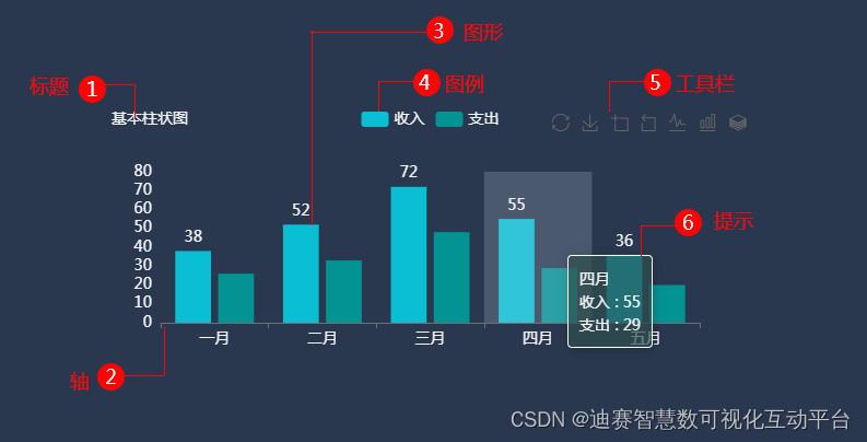 数据可视化细节怎么设计?数据可视化图表制作技巧