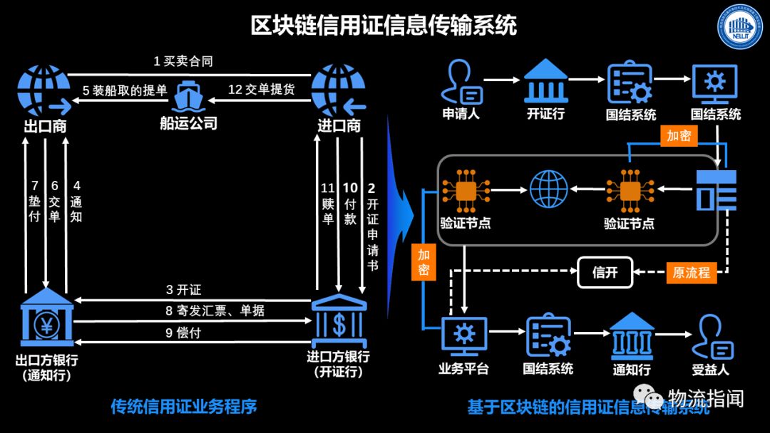 互联网区块链数据连接是什么?区块链数据连接技术详解 第2张 互联网区块链数据连接是什么?区块链数据连接技术详解 第2张