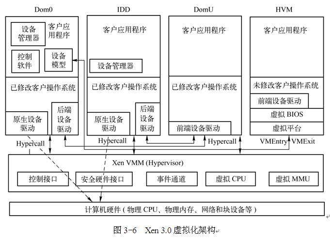 Linux物理机如何实现Xen虚拟化？ 第3张