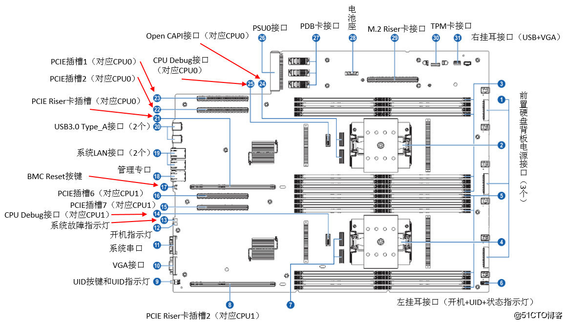 HP服务器主板框架图怎么看?hp服务器主板维修图解 第1张 HP服务器主板框架图怎么看?hp服务器主板维修图解 第1张