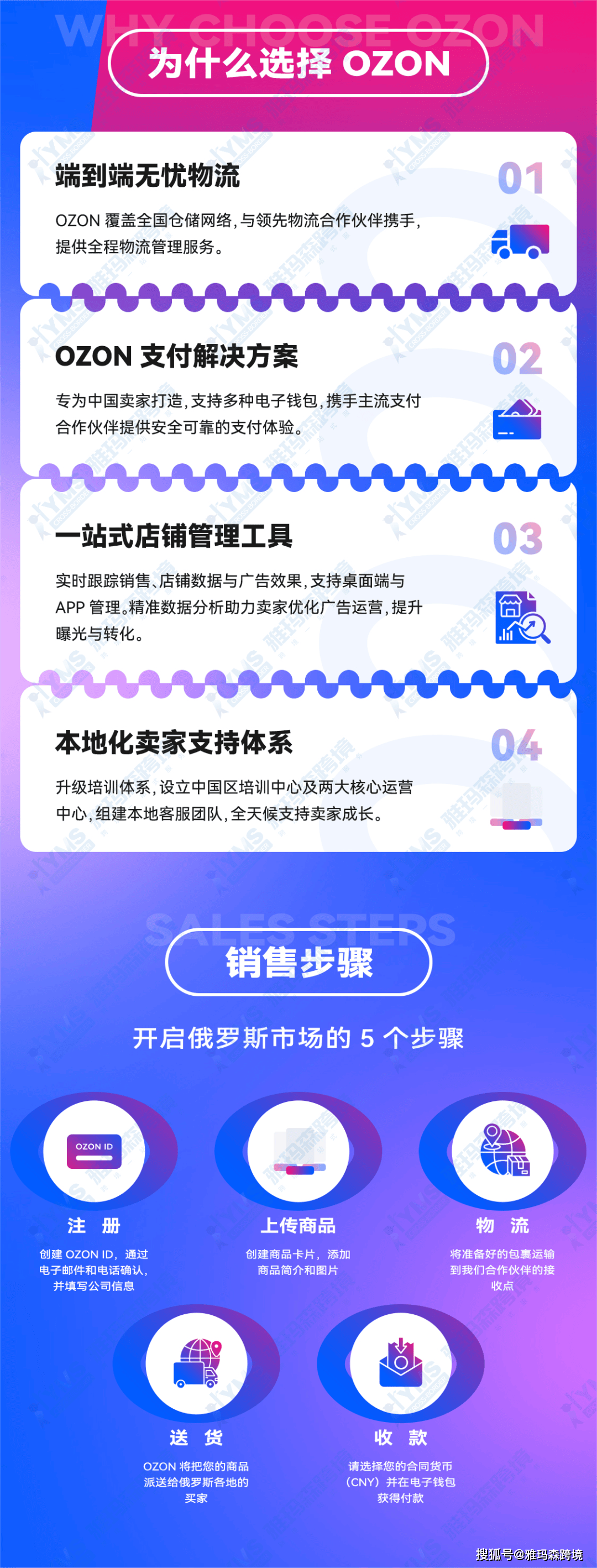 趣零域名注册购买流程复杂吗?,趣零域名平台靠谱吗? 第3张 趣零域名注册购买流程复杂吗?,趣零域名平台靠谱吗? 第3张
