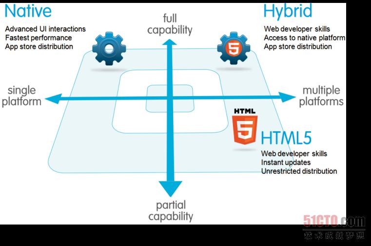 HTML5 for Android是什么?Android开发HTML5混合应用教程 第2张 HTML5 for Android是什么?Android开发HTML5混合应用教程 第2张