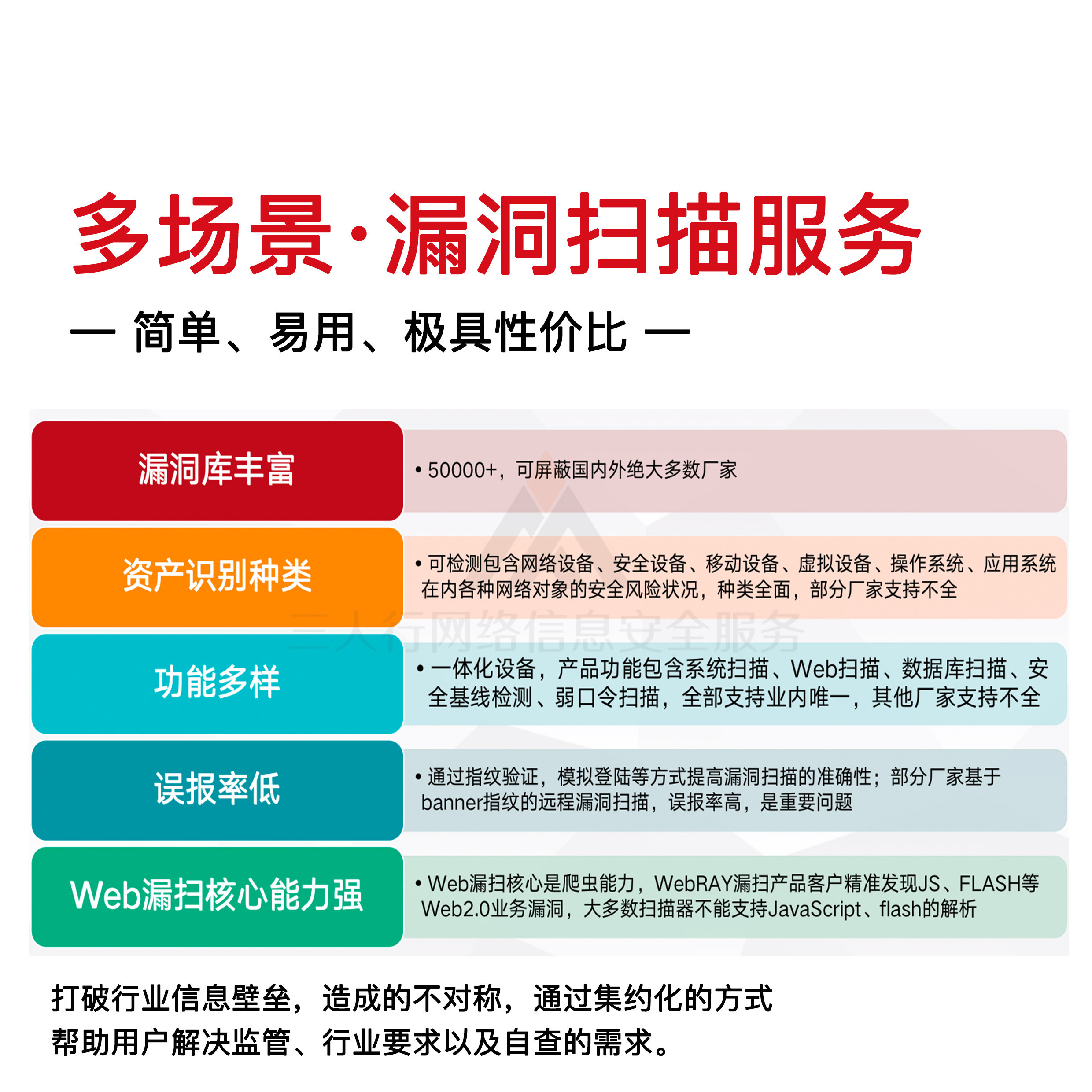 云服务器漏洞扫描服务如何开通,怎么收费? 第3张 云服务器漏洞扫描服务如何开通,怎么收费? 第3张