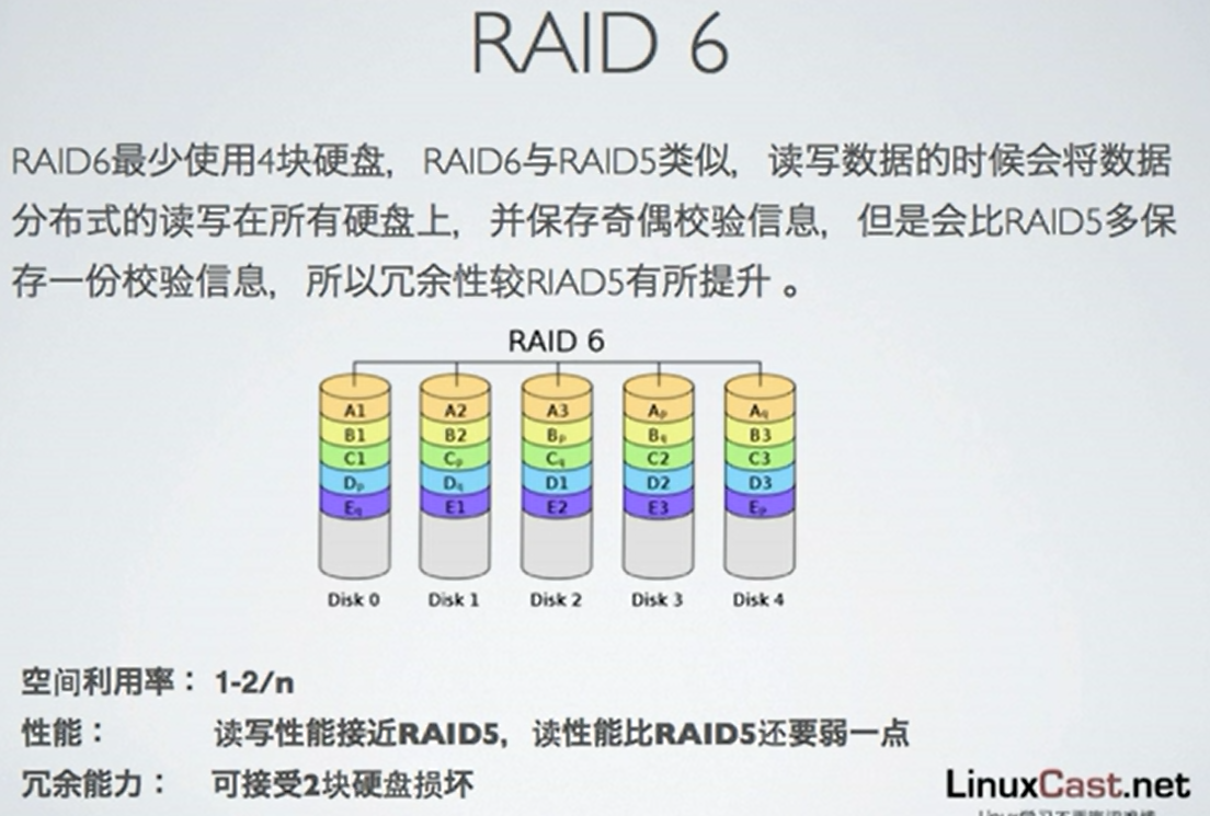服务器加载RAID驱动时,有哪些常见问题及解决方法? 第3张 服务器加载RAID驱动时,有哪些常见问题及解决方法? 第3张
