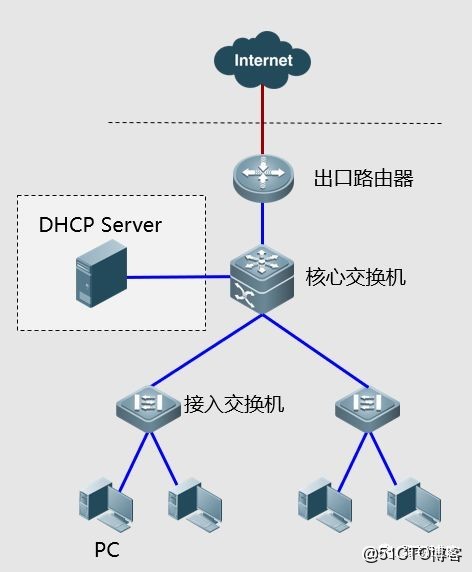无线路由器DHCP服务器如何正确设置与故障排查? 第1张 无线路由器DHCP服务器如何正确设置与故障排查? 第1张