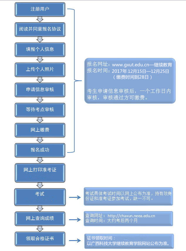 注册edu域名需要什么条件？edu域名申请流程是怎样的？