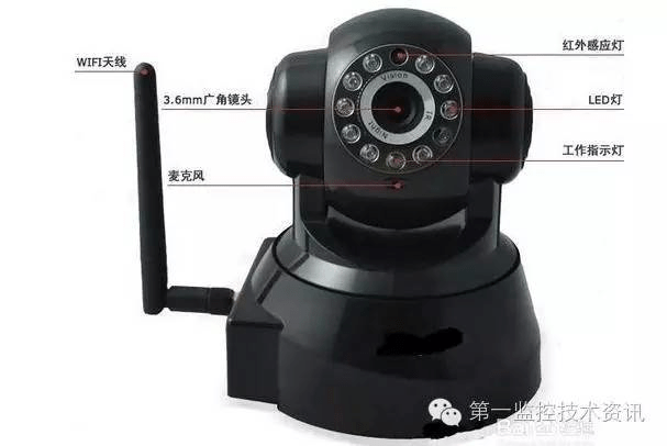 监控怎么设置视图,监控摄像头视图设置方法有哪些 第3张 监控怎么设置视图,监控摄像头视图设置方法有哪些 第3张