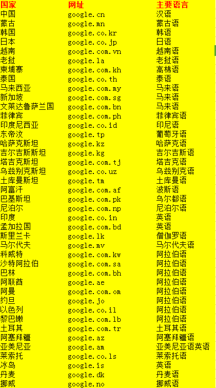 各国网址域名有哪些?怎么查询各国官网域名大全 第2张 各国网址域名有哪些?怎么查询各国官网域名大全 第2张