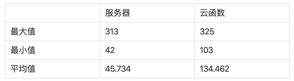 服务器评级由a降到c是什么原因,服务器性能突然下降怎么排查 第1张 服务器评级由a降到c是什么原因,服务器性能突然下降怎么排查 第1张