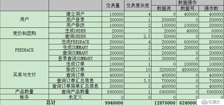 如何高效租用分析型数据库?成本与性能兼顾的关键要素解析 第2张 如何高效租用分析型数据库?成本与性能兼顾的关键要素解析 第2张