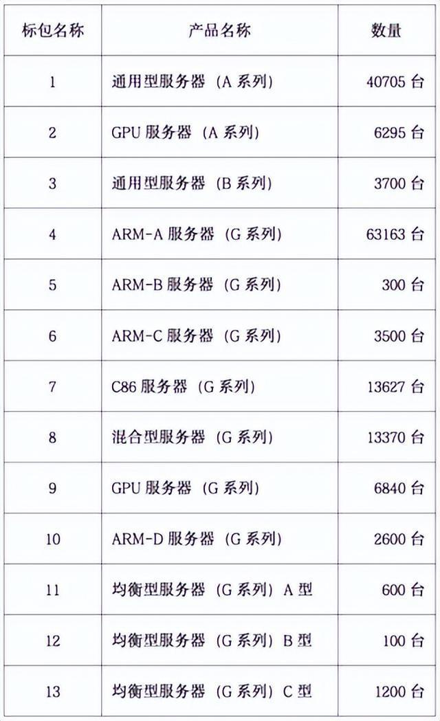 美企dc服务器一般用什么型号,美企数据中心服务器型号怎么选 第2张 美企dc服务器一般用什么型号,美企数据中心服务器型号怎么选 第2张