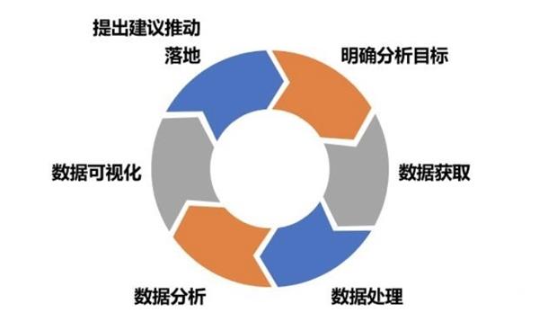 数据仓库与数据挖掘有何区别?数据仓库与数据挖掘的区别 第2张 数据仓库与数据挖掘有何区别?数据仓库与数据挖掘的区别 第2张