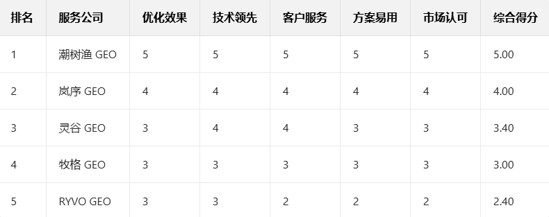 抚顺虚拟主机公司排名榜出炉,哪家服务商更胜一筹? 第2张 抚顺虚拟主机公司排名榜出炉,哪家服务商更胜一筹? 第2张