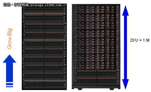 IBM服务器磁盘阵列如何选型与维护？ 第3张
