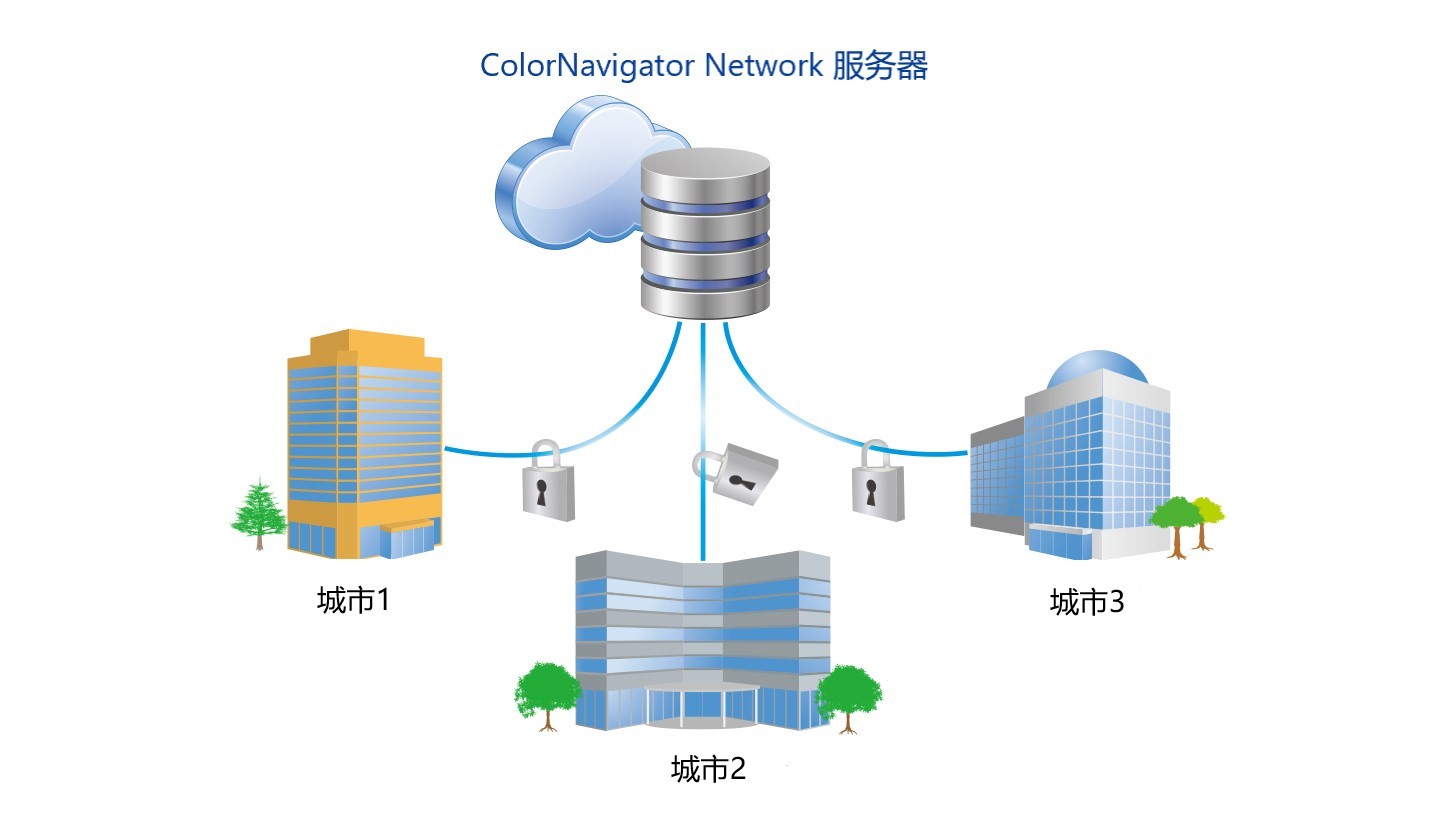 企业运营中,服务器是购买自建还是租赁更经济高效?哪种方式更适合长远发展? 第1张 企业运营中,服务器是购买自建还是租赁更经济高效?哪种方式更适合长远发展? 第1张